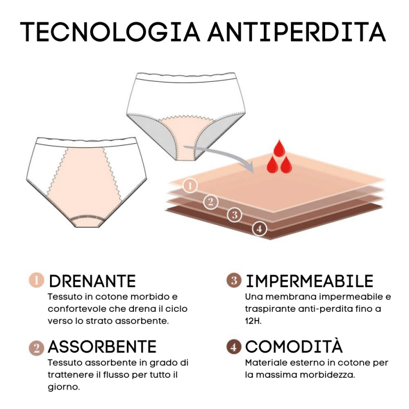 Boxer da ciclo in microfibra Variance Lingerie